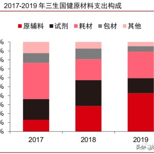  罗伊斯达成德甲三百场里程碑  